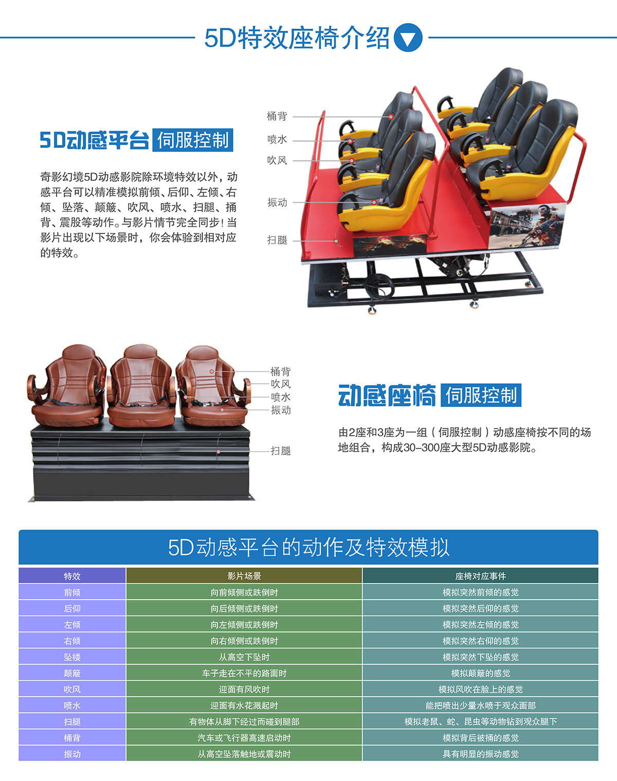 成都卓信智诚科技中大型5D动感特效座椅介绍.jpg