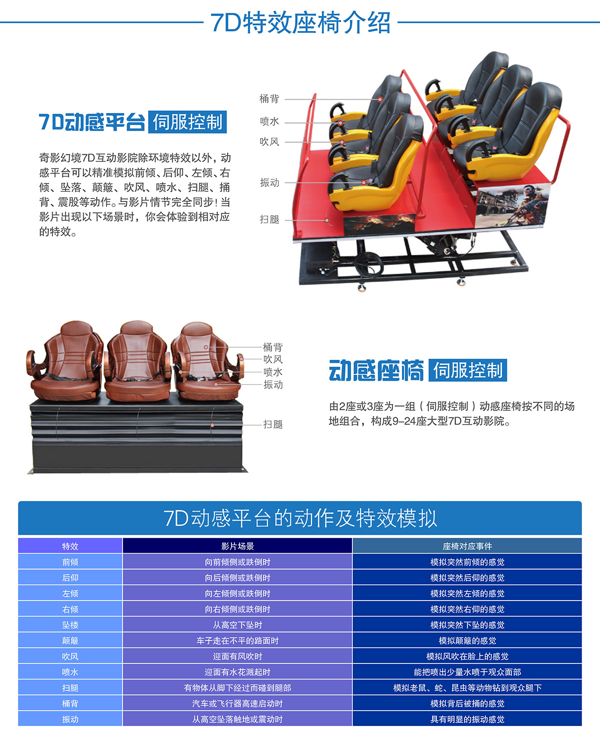 成都卓信智诚科技7D电影院特效座椅介绍.jpg