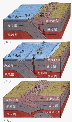 浅谈地震发生的原因和地震的类别.jpg