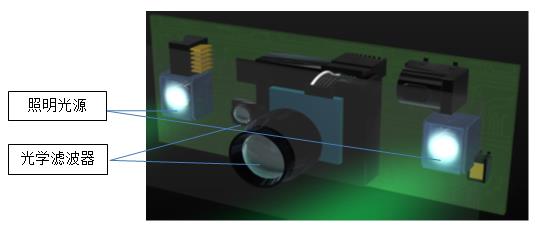 3D传感技术成功应用到光源照明领域并发展.jpg
