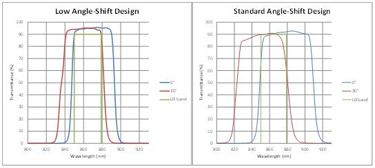 低角度变化设计和标准角度变化设计.jpg