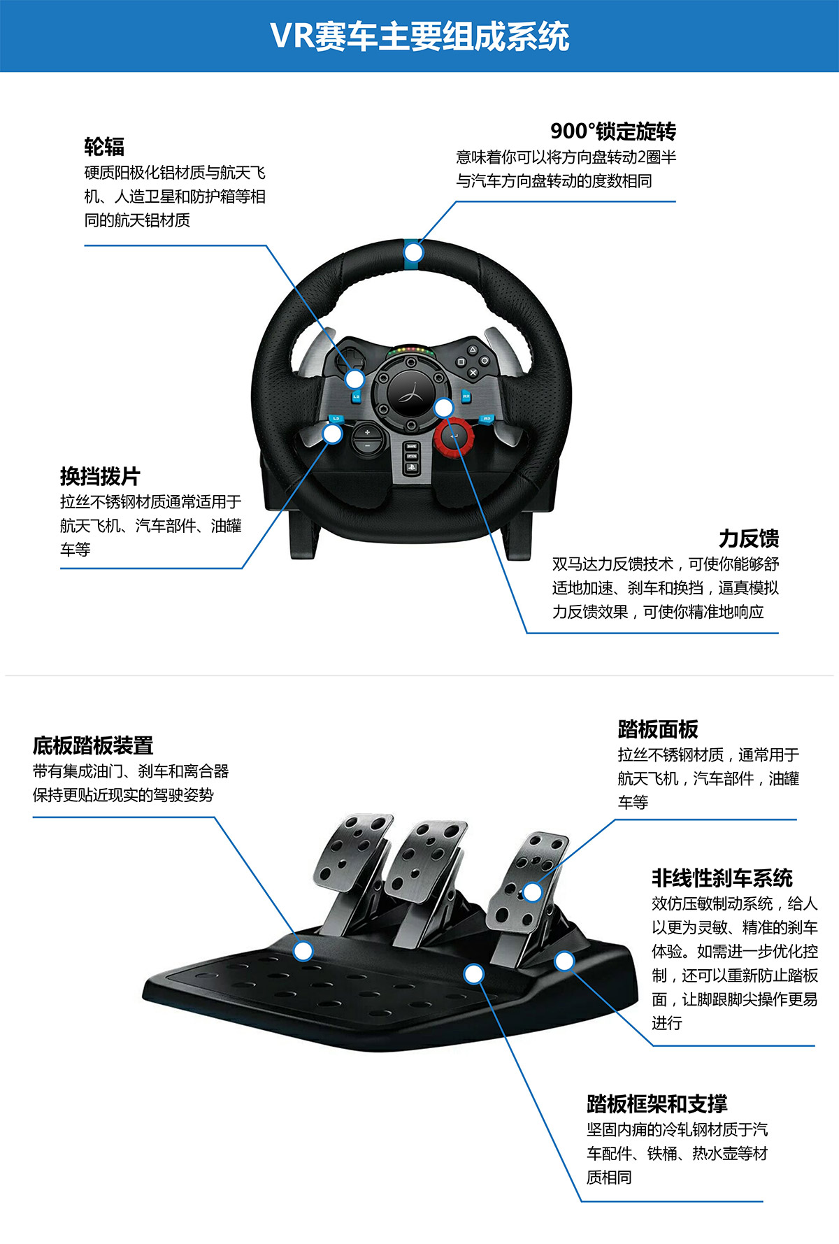 成都卓信智诚科技VR虚拟赛车主要组成系统.jpg